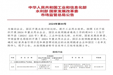 喜报！888集团电子游戏纸业荣登2024年沉点用水企业、园区水效领跑者榜单